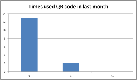 qr bar graph