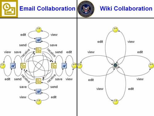 wiki_collaboration2
